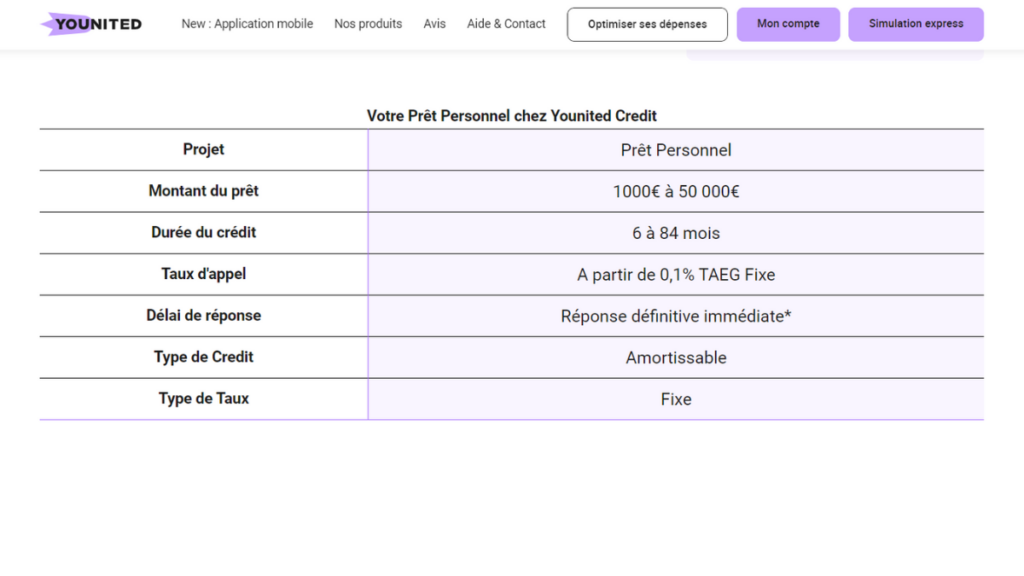 Prêt Personnel Younited Credit