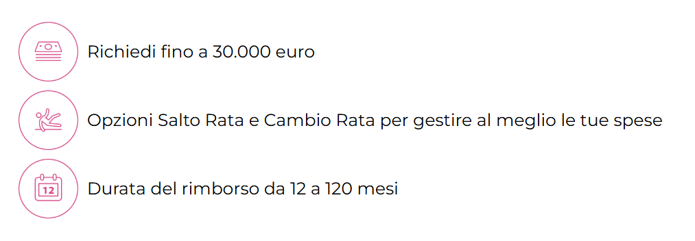 Prestito Personale Fast Bibanca