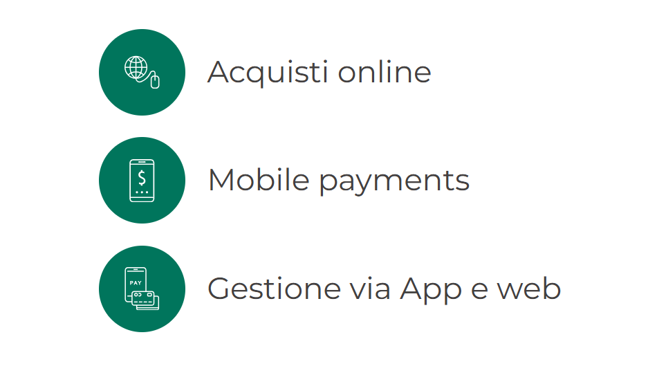 Carta Numia Debito Internazionale BPM